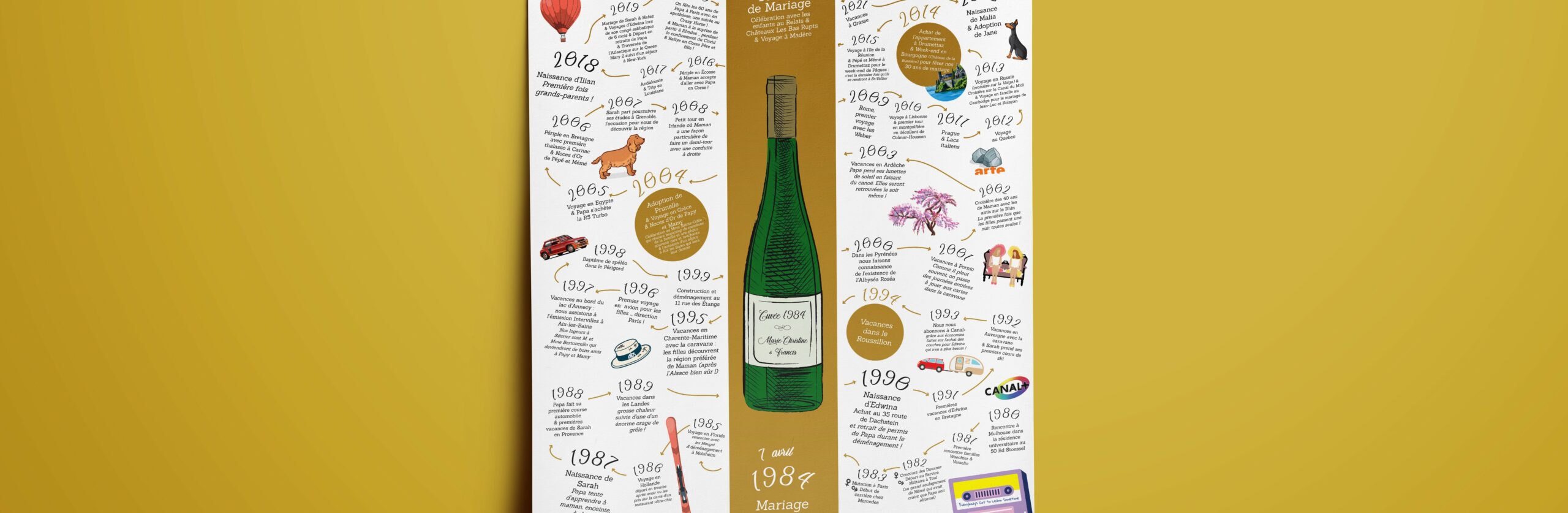 Anniversaire de mariage